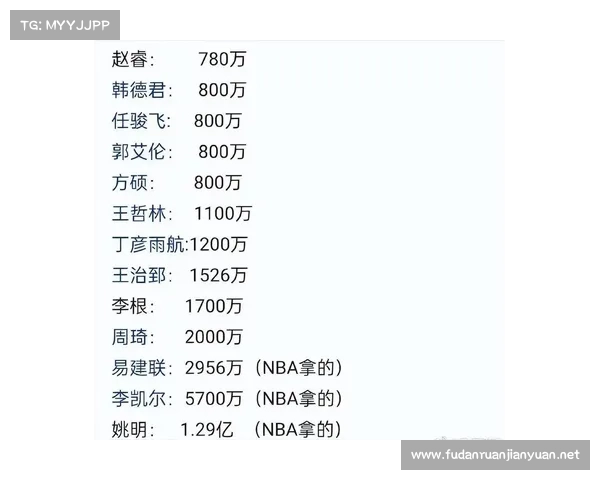 CBA与NBA排名规则竟有这么大的区别,积分制或是眼下最理想的方式 CBA与NBA排名规则竟有这么大的区别,积分制或是眼下最理想的方式
